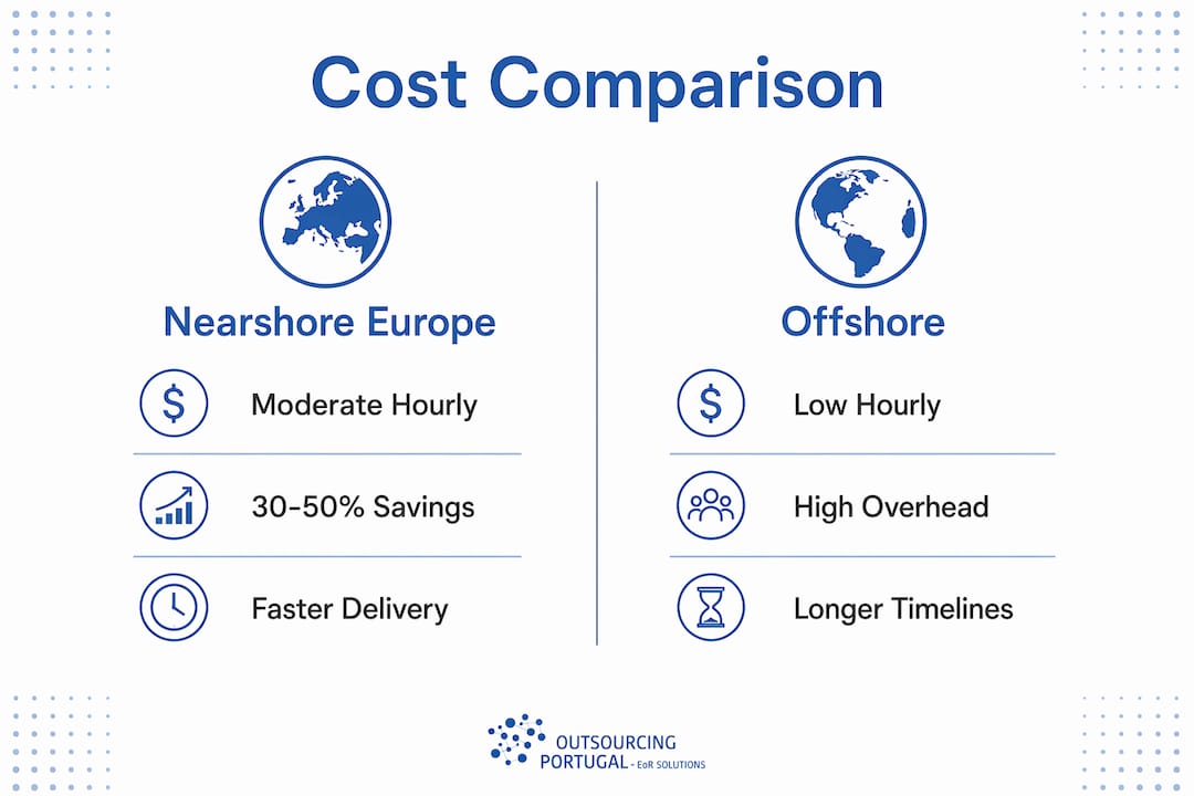 Infographic comparing nearshore and offshore costs