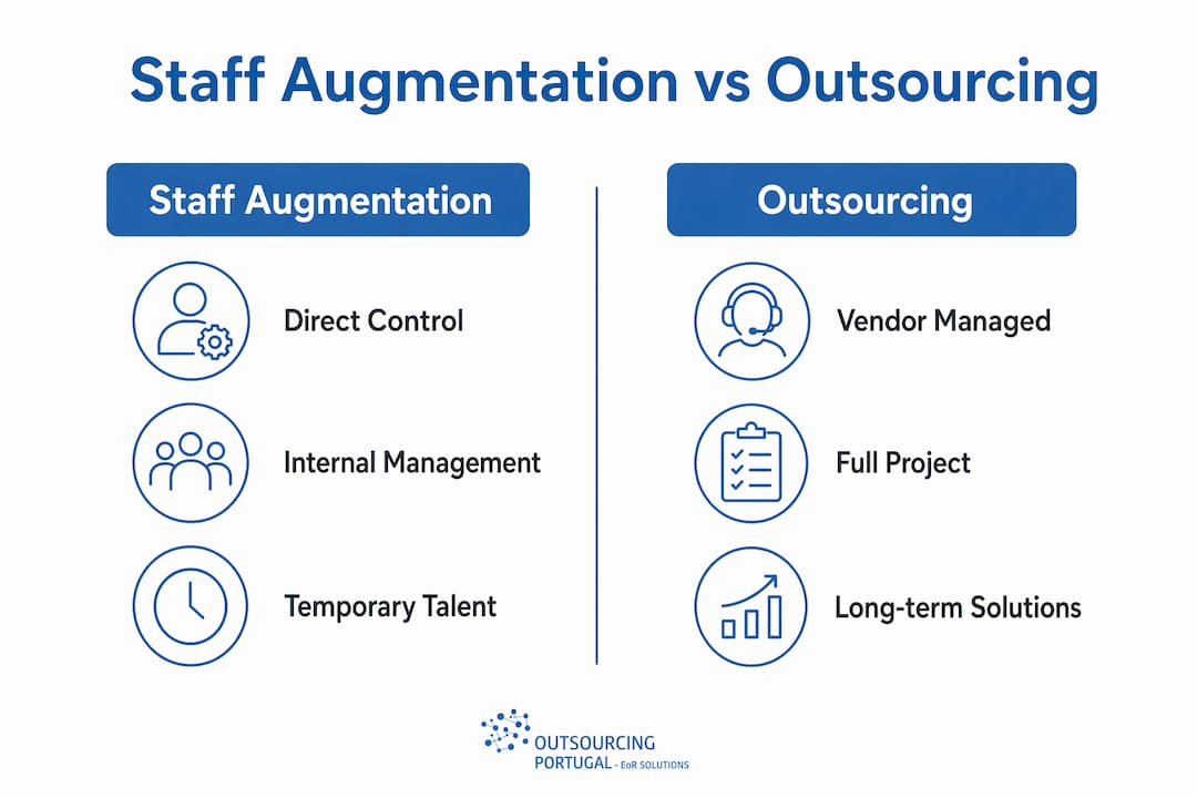 Infographic comparing staff augmentation and outsourcing