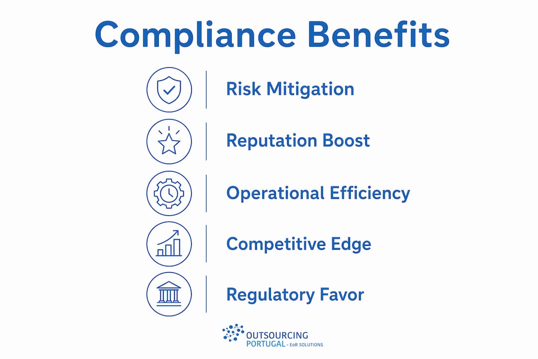 Infographic showing strategic compliance benefits