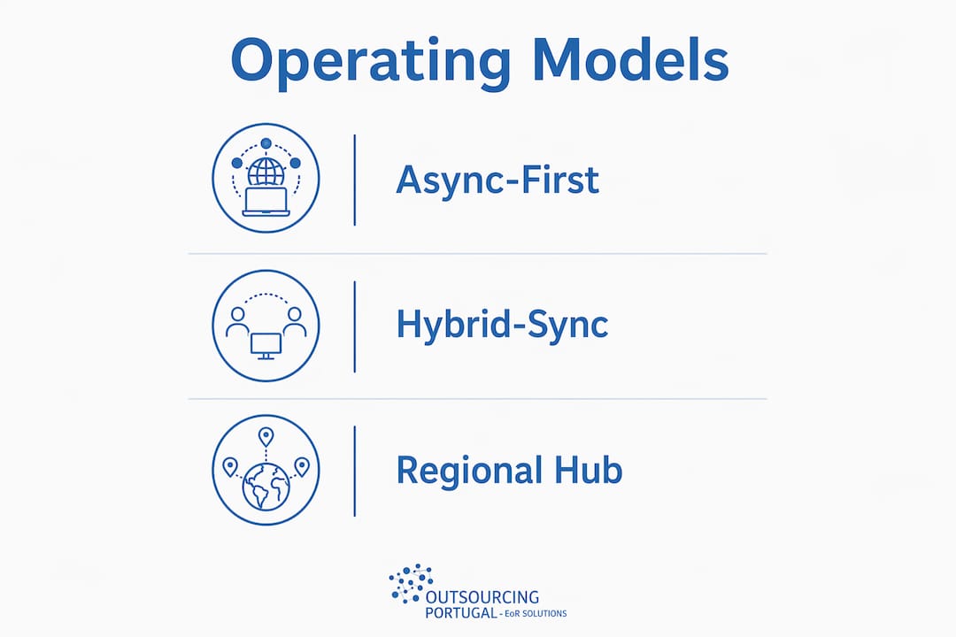 Infographic illustrating remote team operating models