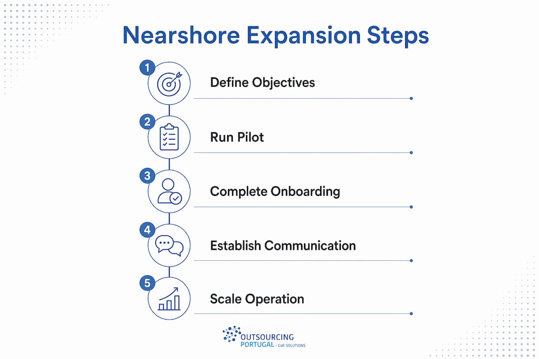 Infographic outlining five steps to nearshore expansion