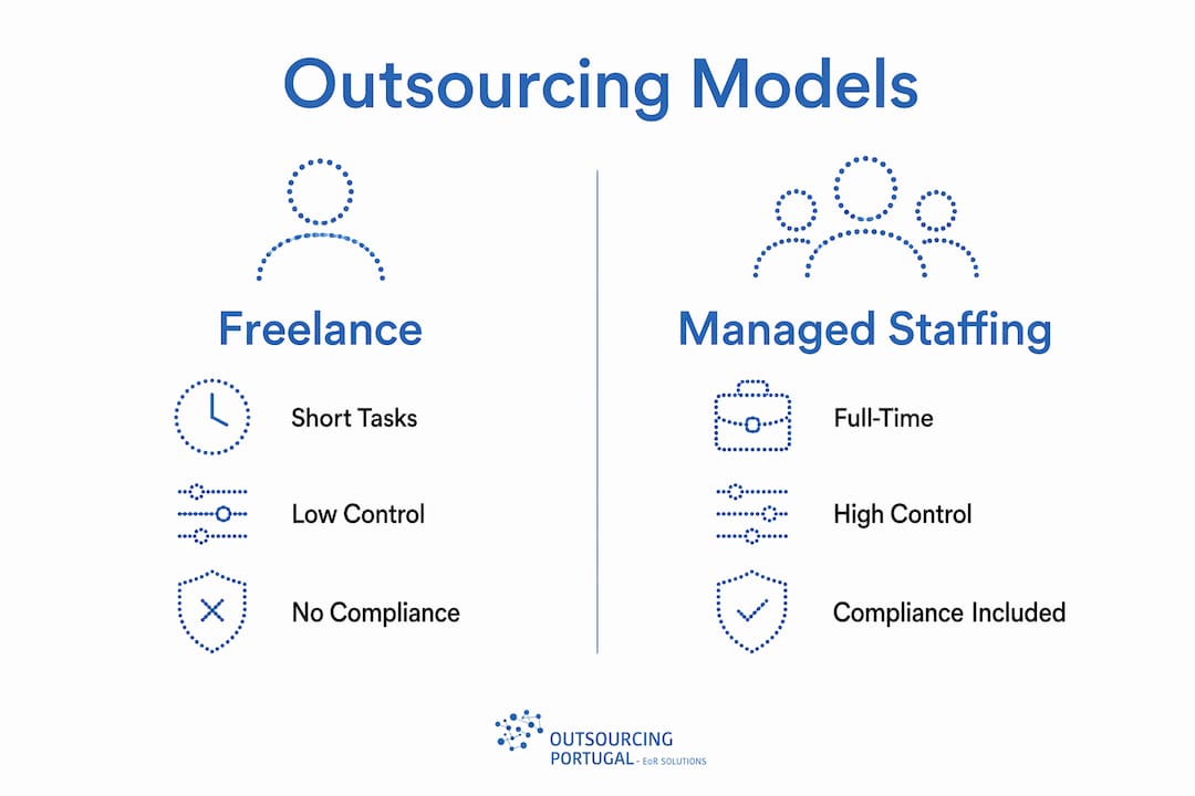 Infographic comparing freelance and managed staffing models