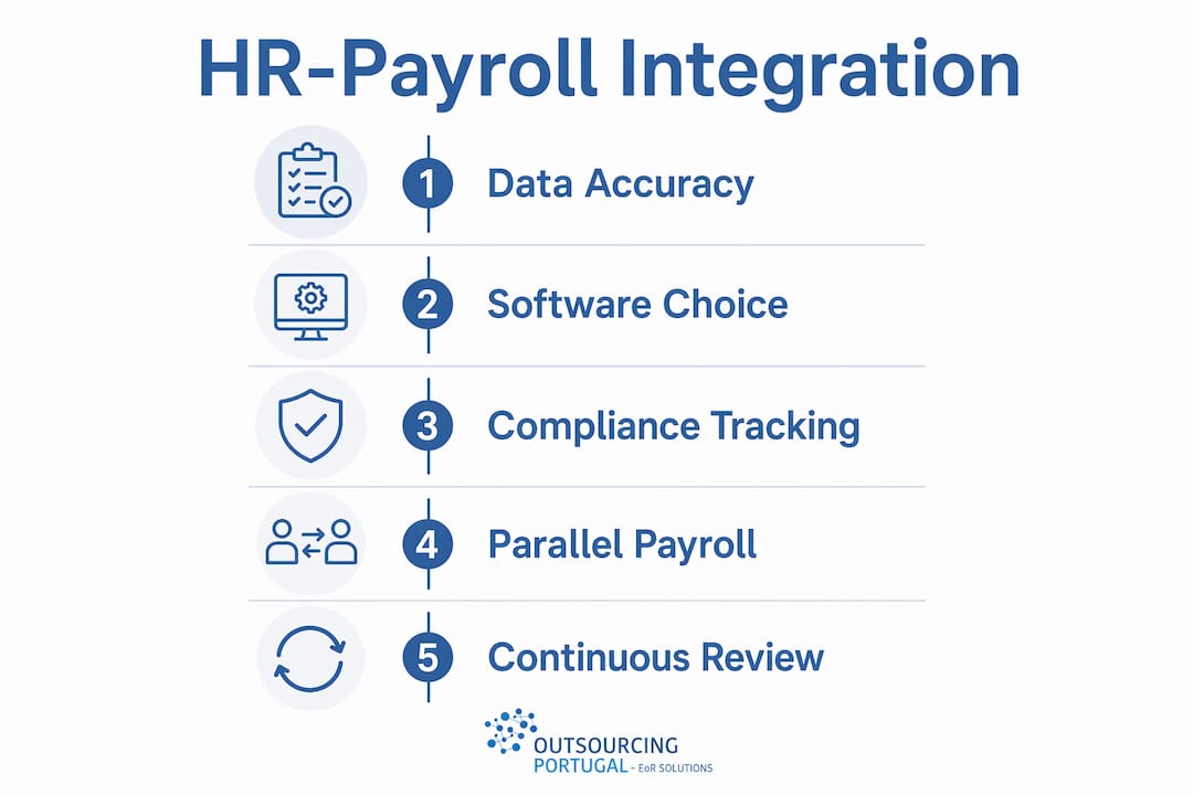 Infographic illustrating HR and payroll integration best practices
