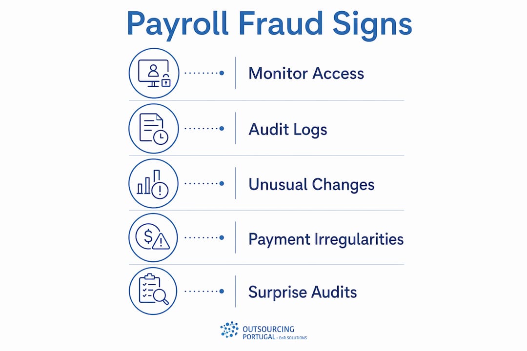 Infographic showing key signs of payroll fraud