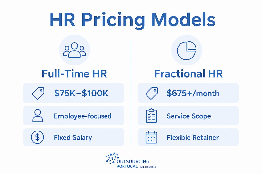 Infographic comparing full-time and fractional HR pricing models