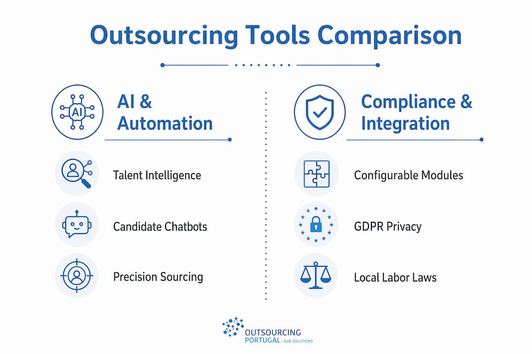 Infographic comparing outsourcing hiring tools features