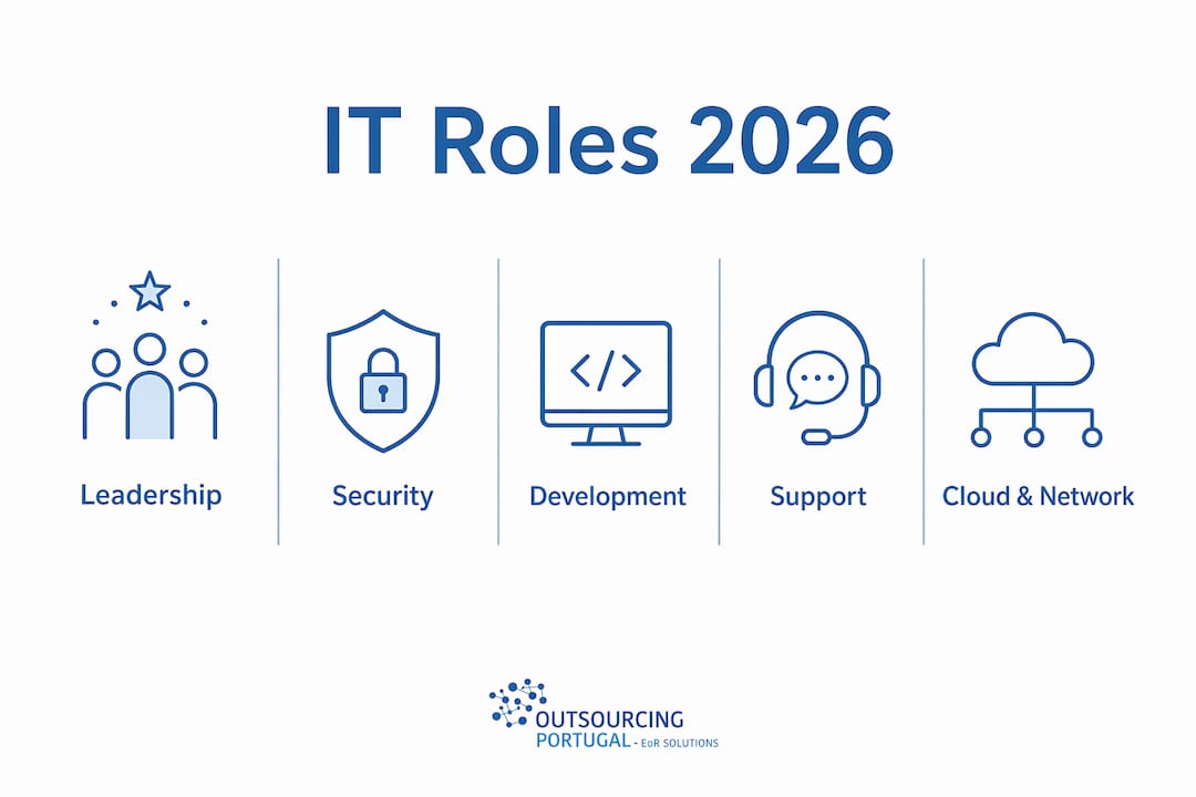 Infographic outlining top IT roles hierarchy