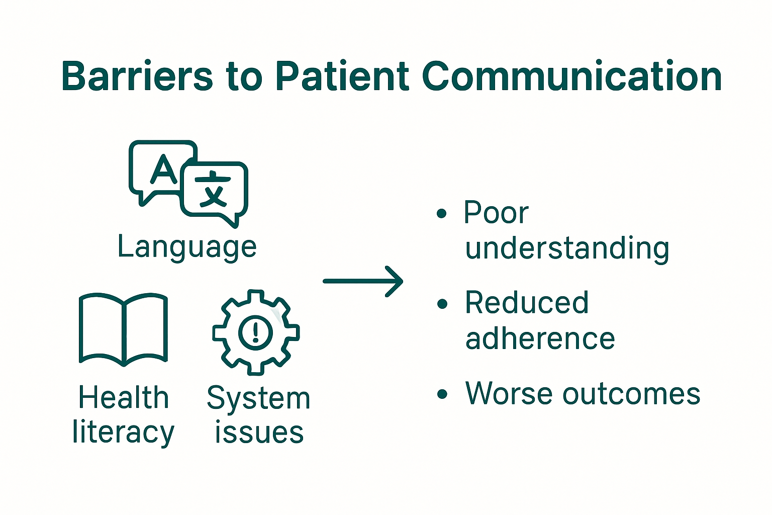 Infographic showing barriers to patient communication in healthcare
