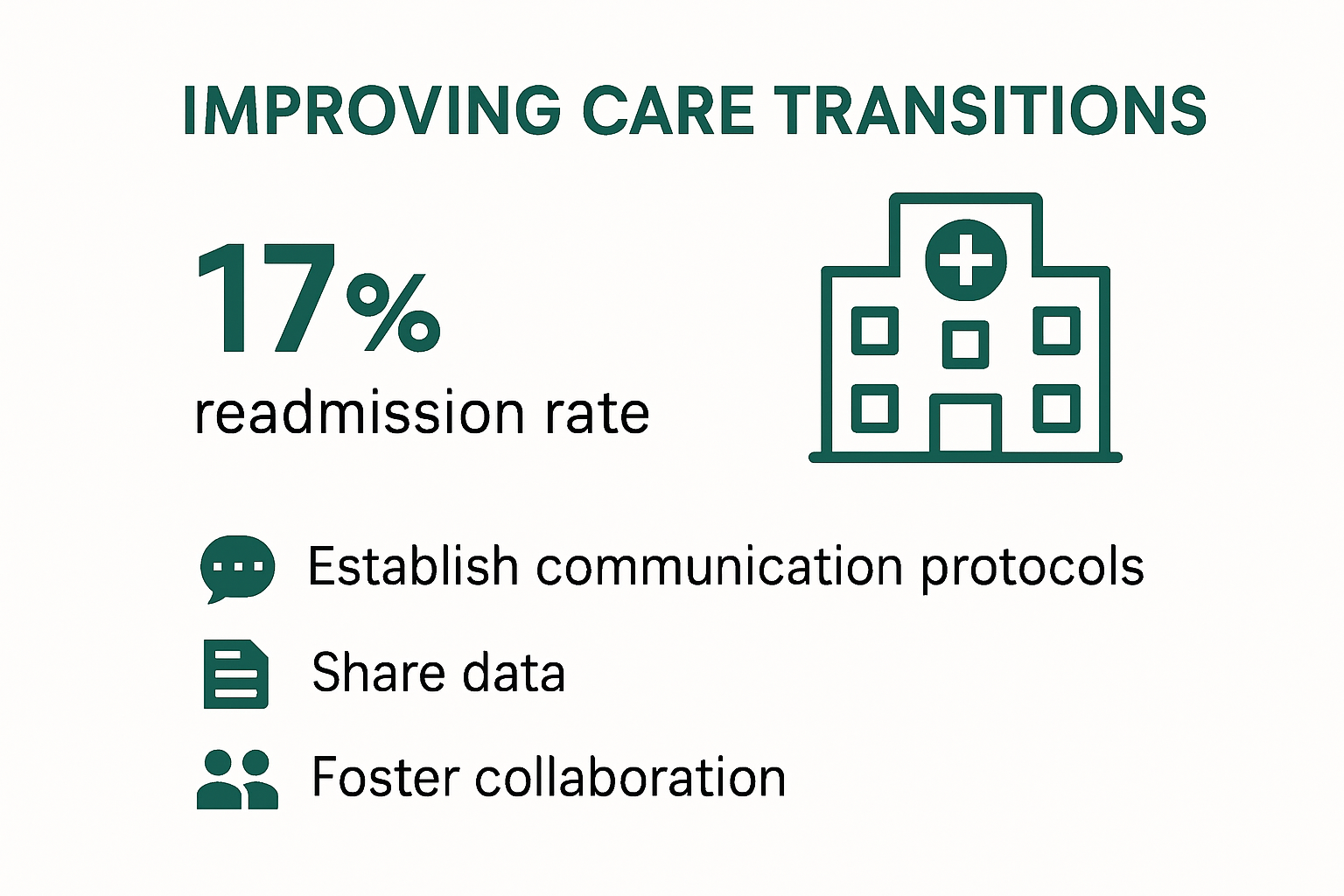 Infographic on best practices for improving care transitions