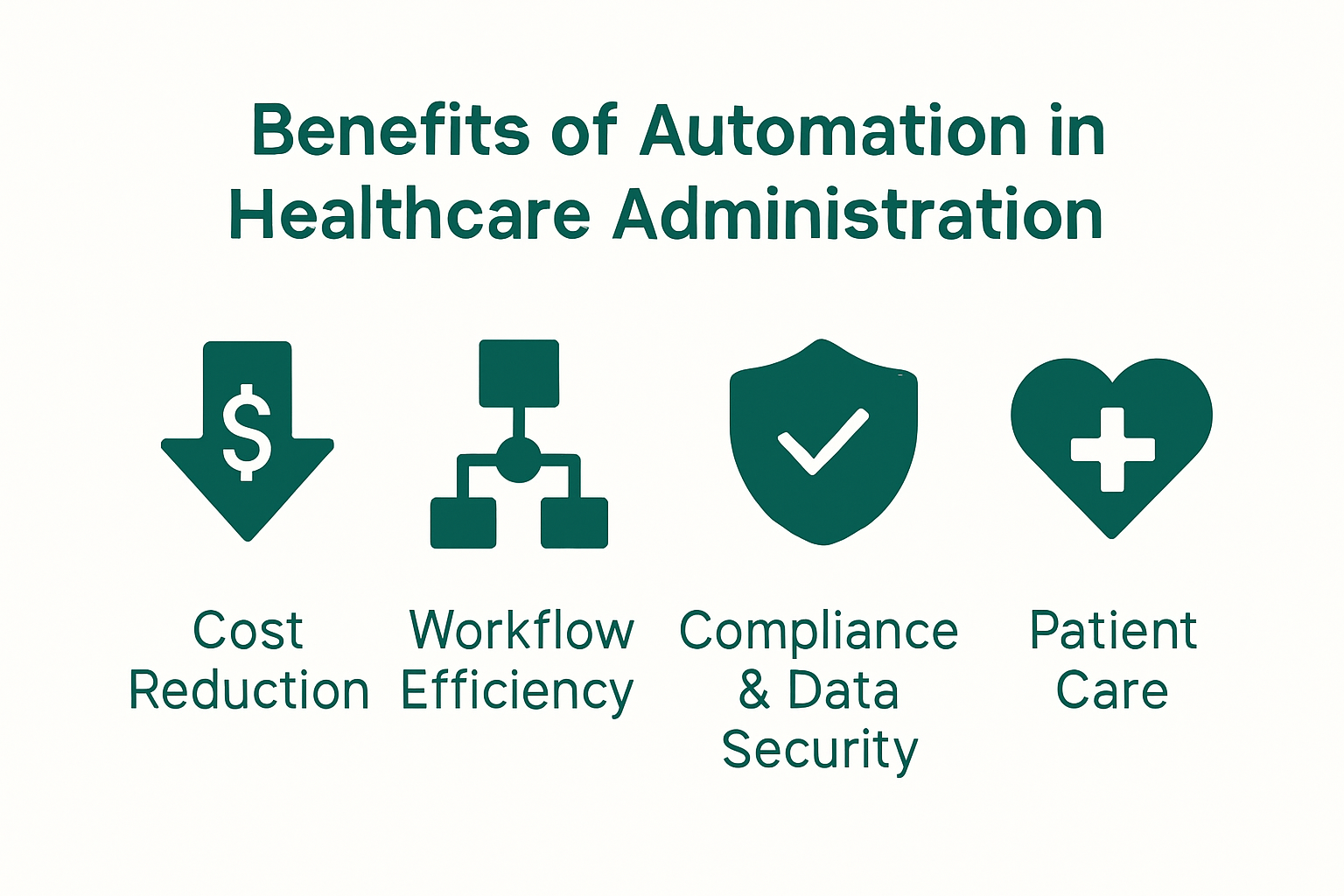 Infographic showing key benefits of healthcare administration automation