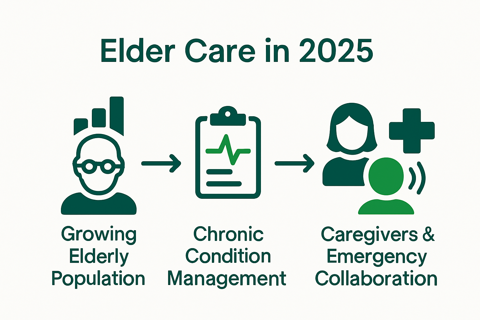 Infographic of 2025 elder care key trends and data