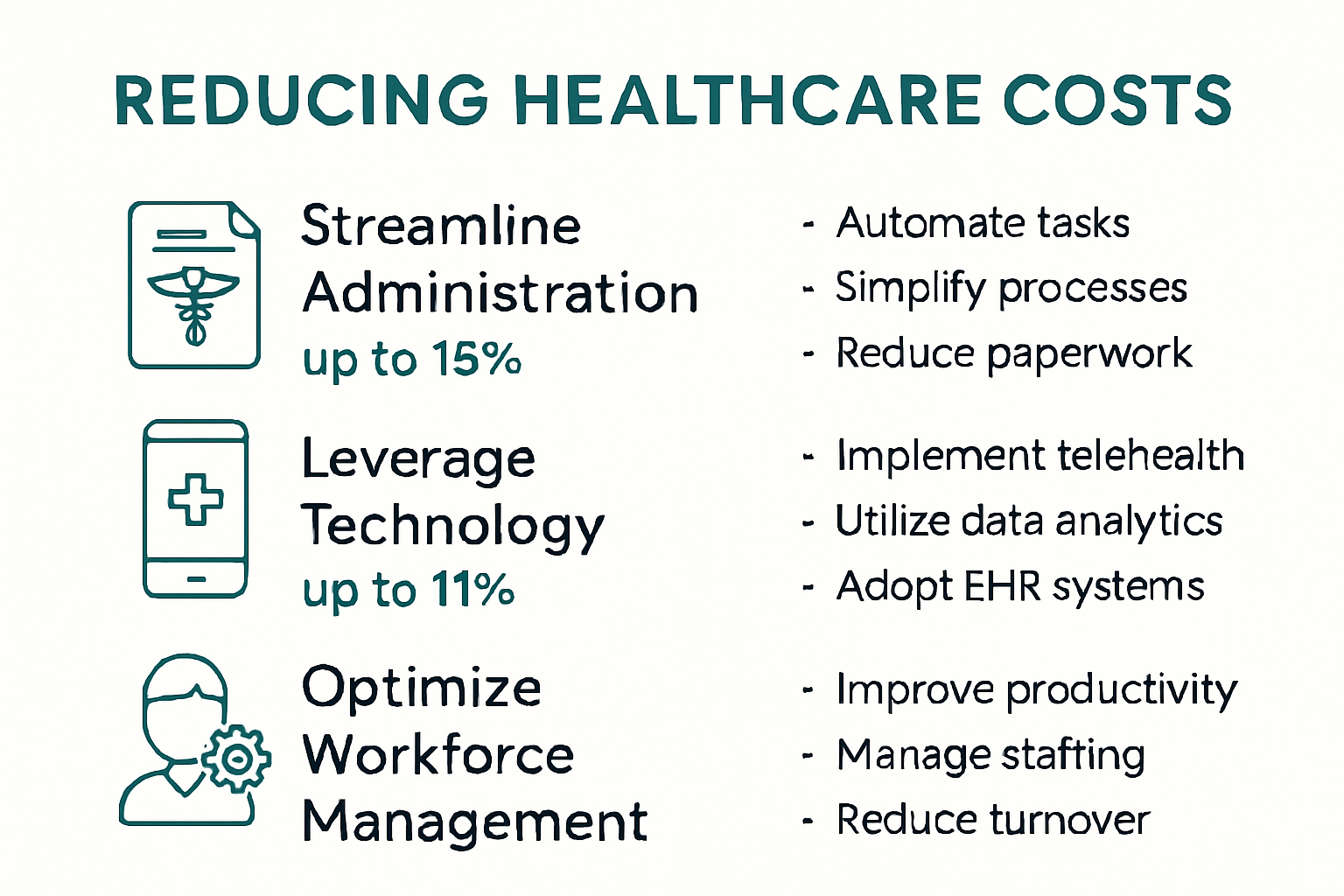 Infographic showing strategies for reducing healthcare operational costs