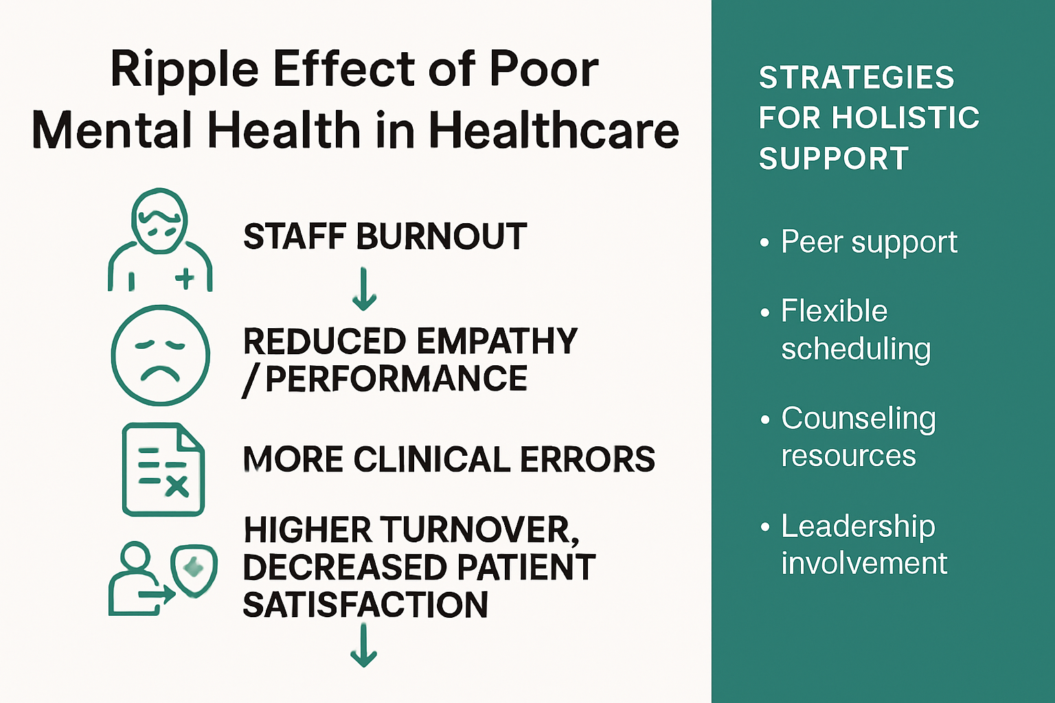 Infographic showing mental health impact ripple effects and holistic support strategies