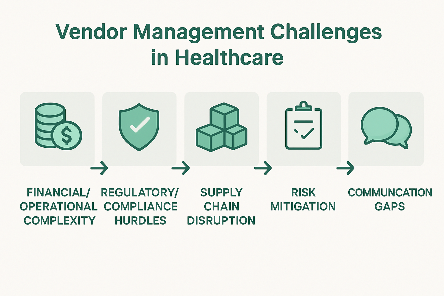 Infographic showing five vendor management challenges in healthcare