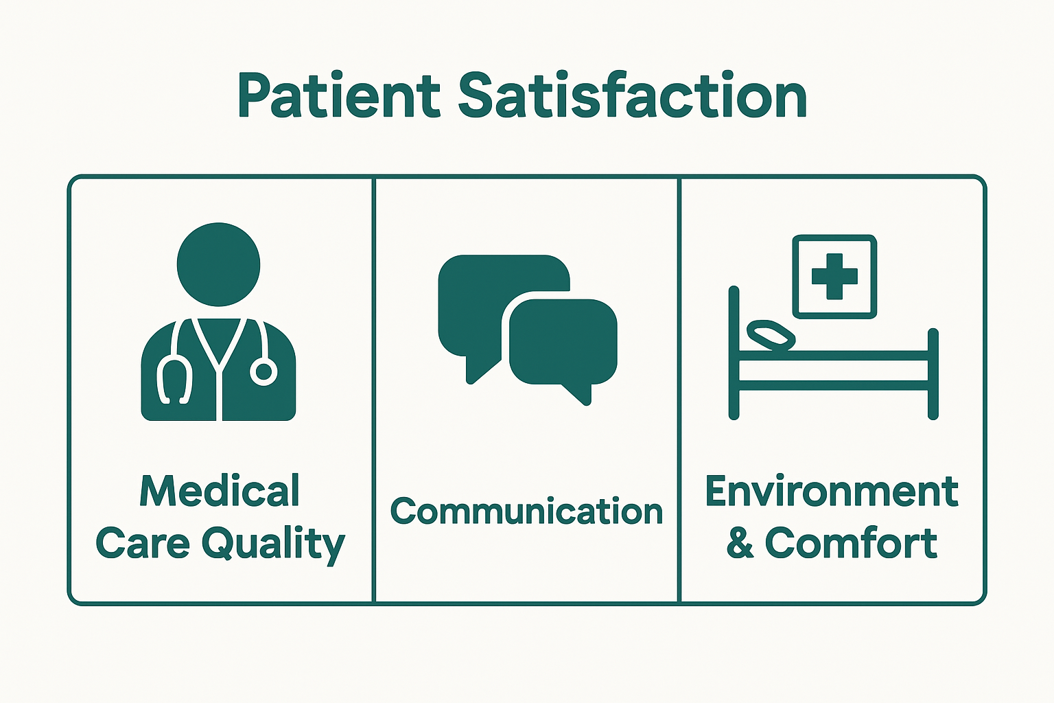 Infographic: Three factors affecting patient satisfaction in hospitals