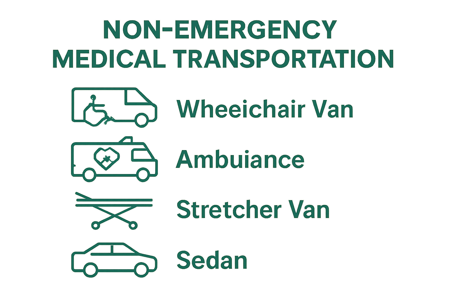 Infographic comparing four transportation types: wheelchair van, ambulance, stretcher van, sedan.