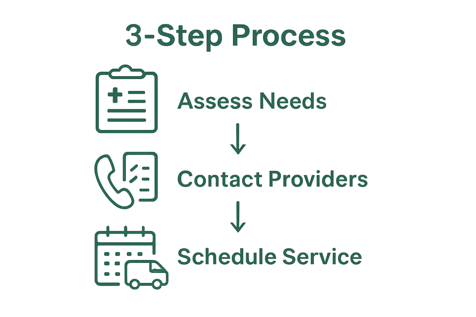 Three-step infographic for booking non-emergency ambulance