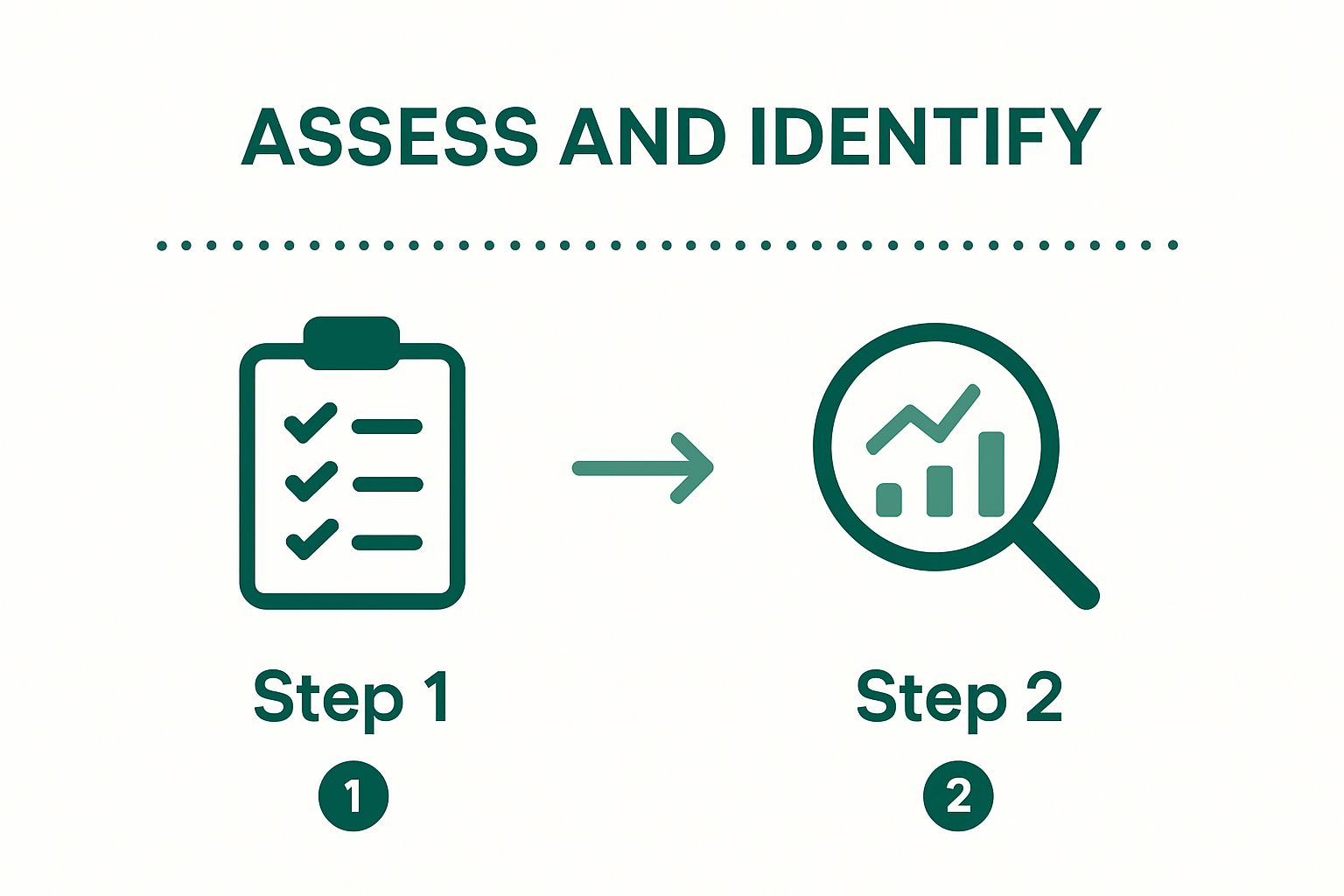 Infographic with two steps highlighting patient feedback assessment and analysis
