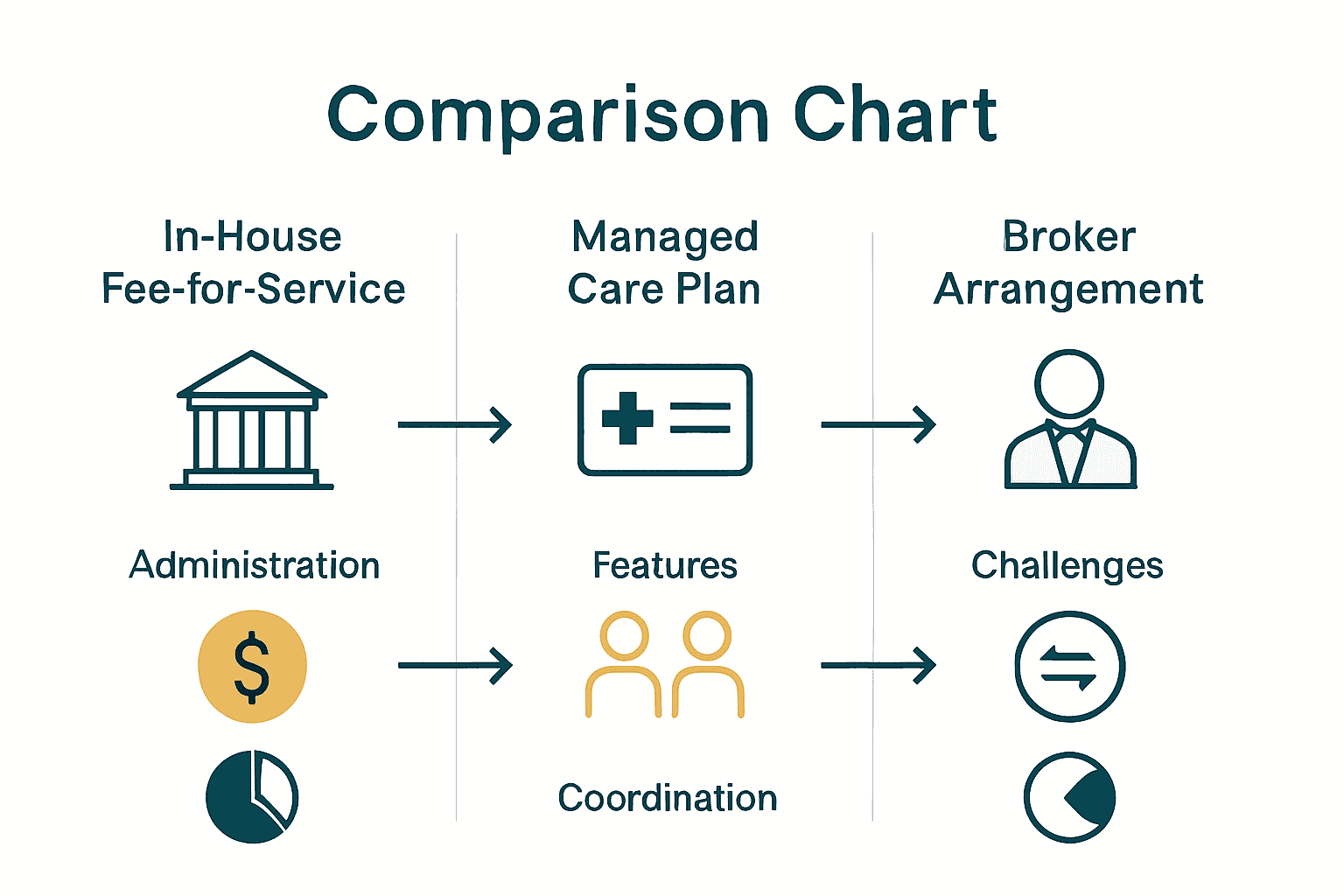 Infographic comparing three main NEMT service models.