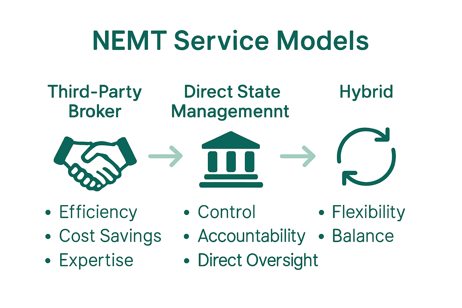 Non Emergency Transportation Provider: Complete Guide