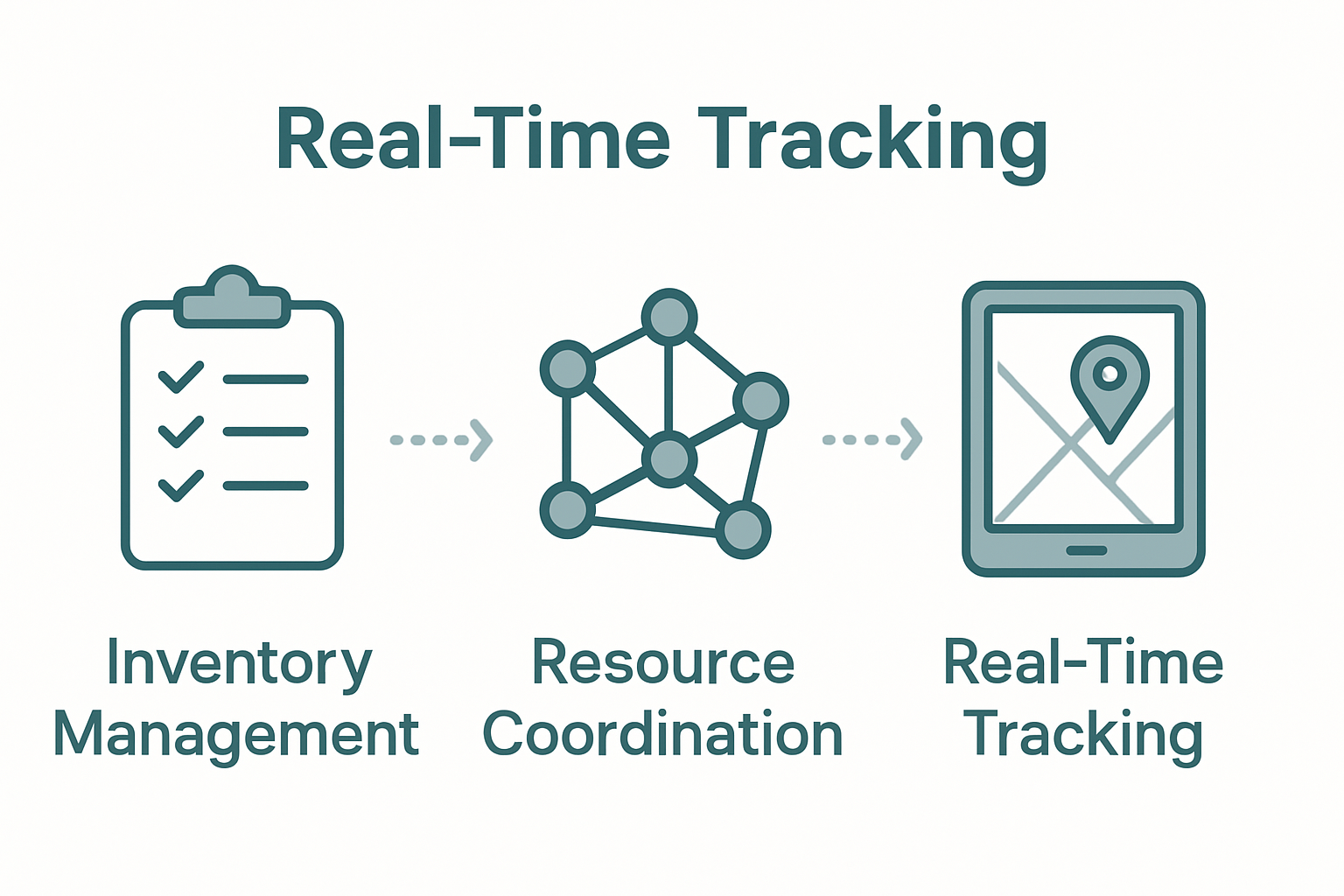 Infographic digital workflow for hospital emergency logistics