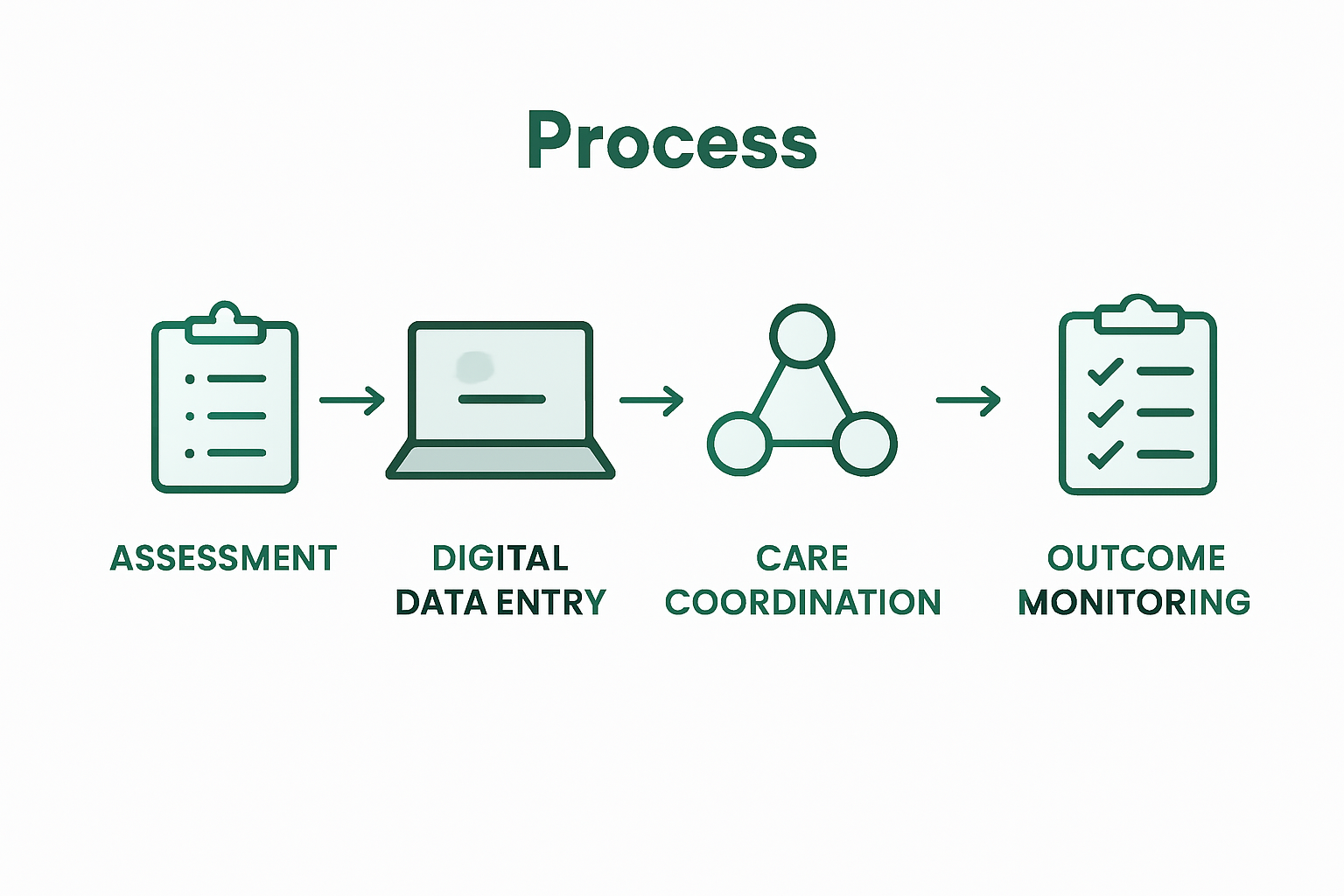 Infographic of five essential discharge planning steps