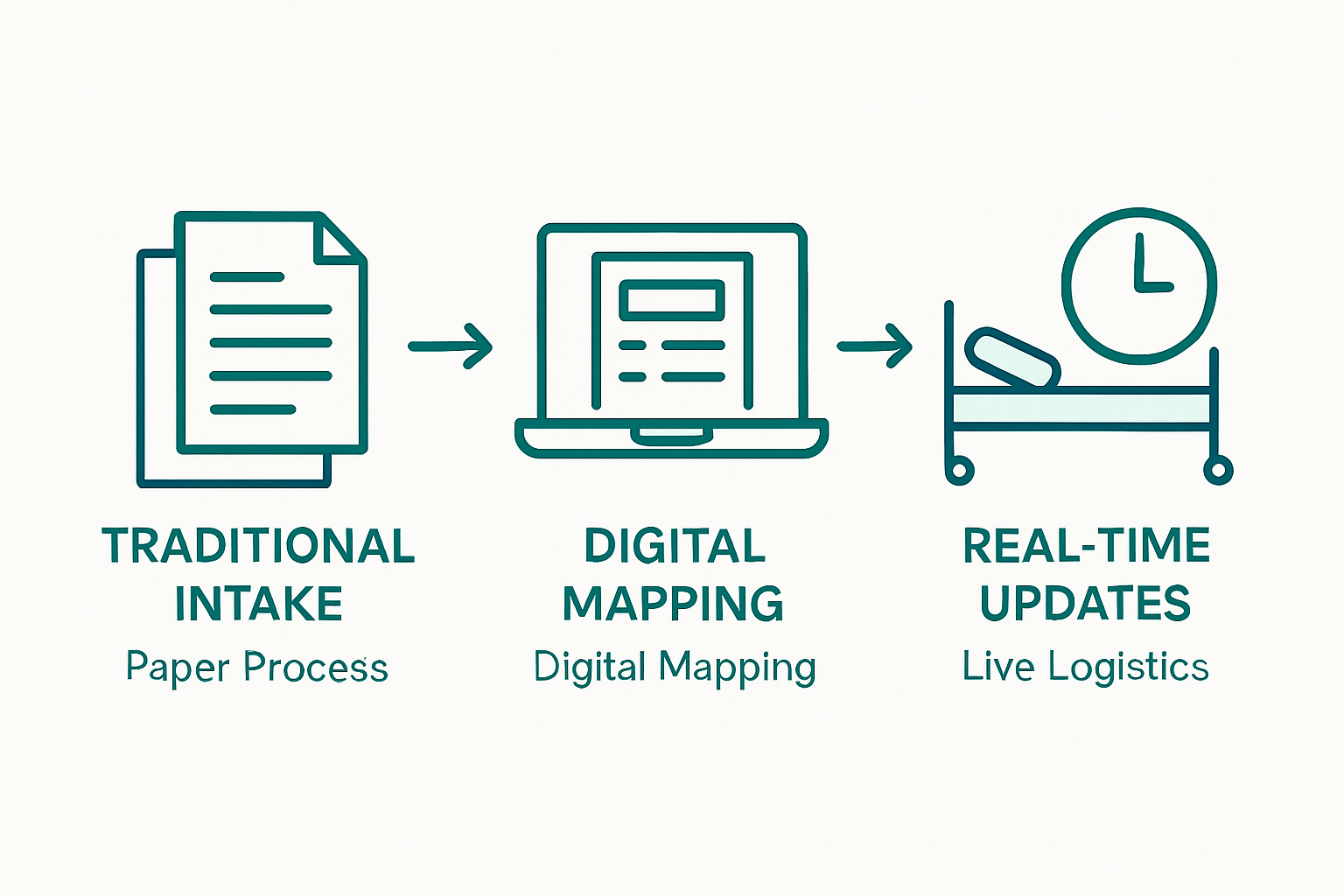 Infographic digitalizing patient logistics process