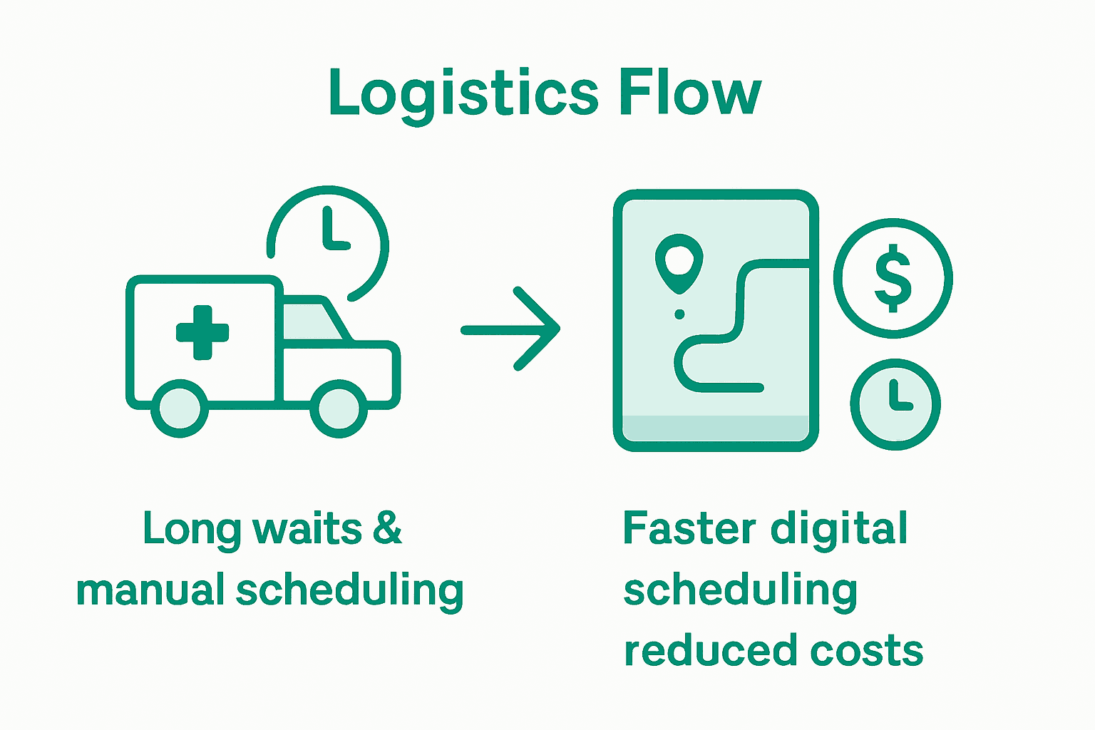 Infographic comparing traditional and digital healthcare logistics