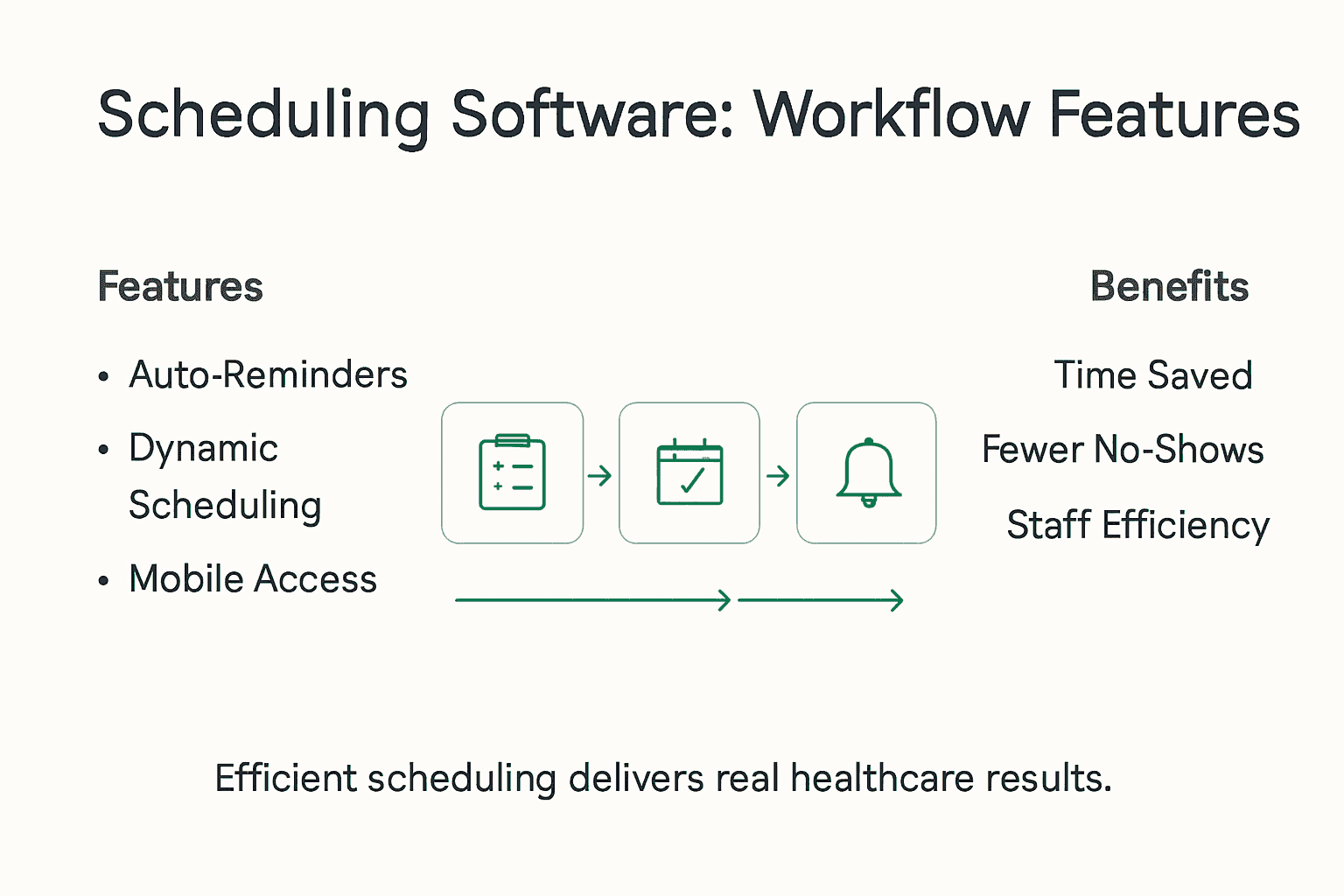 Infographic on healthcare software workflow features