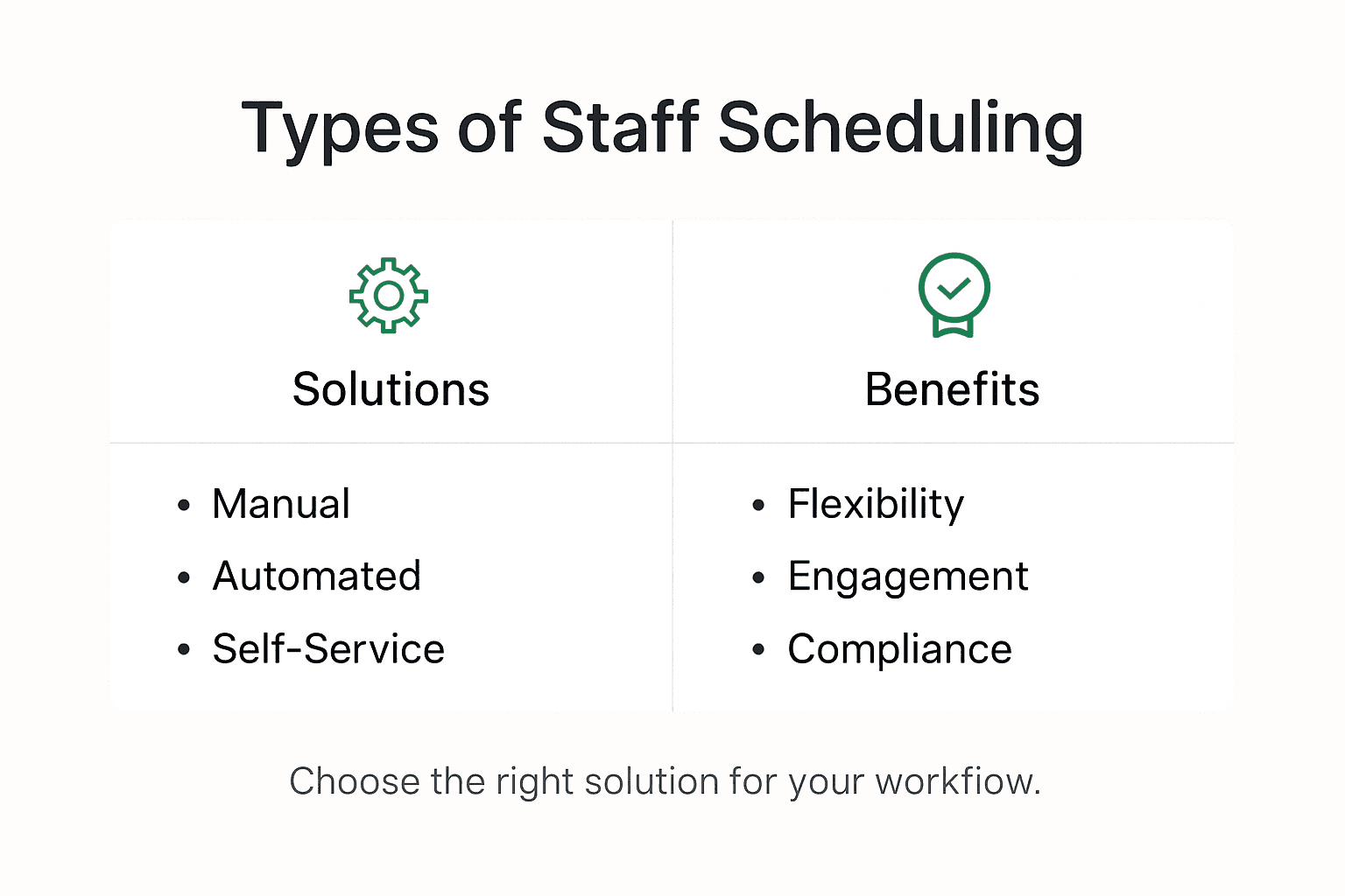 Infographic of healthcare scheduling solution types and benefits
