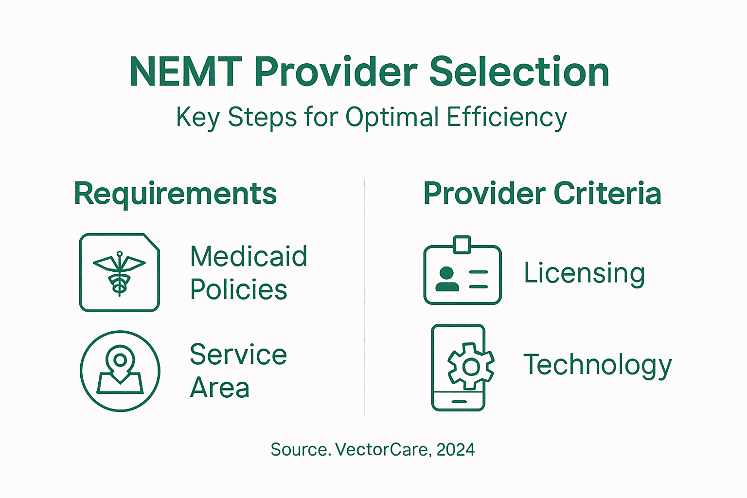 Infographic on NEMT provider selection key steps