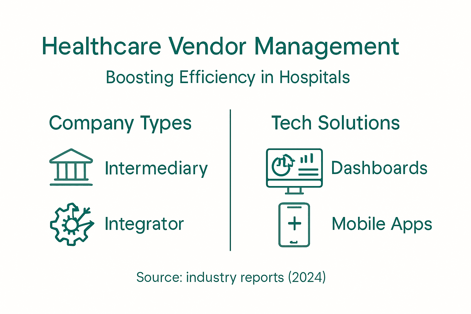 Infographic summarizing vendor management and tech