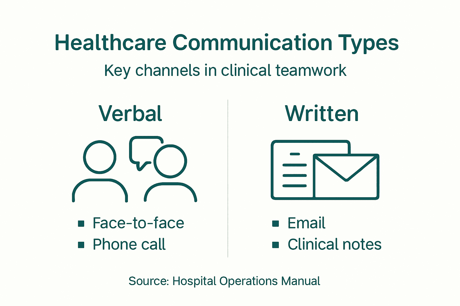 Infographic of healthcare communication channels