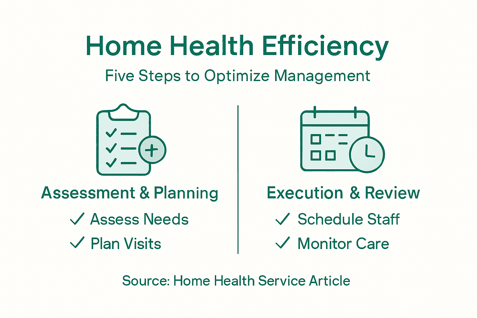 Infographic five steps home health management