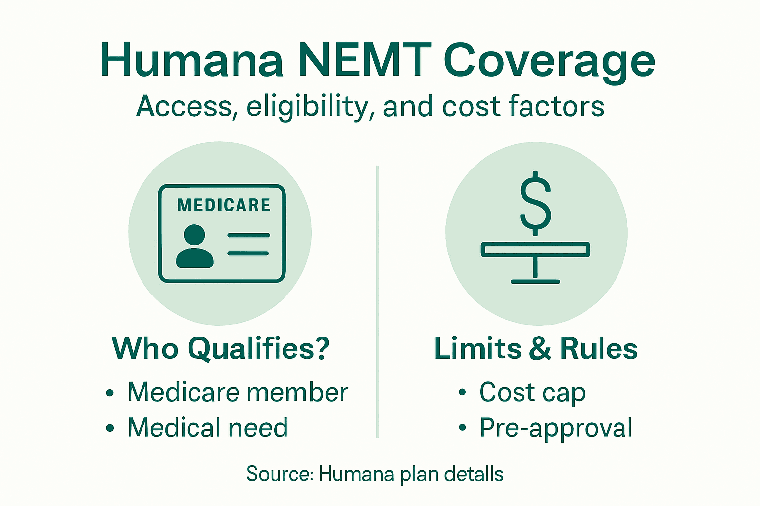 Infographic summarizing Humana NEMT coverage and rules