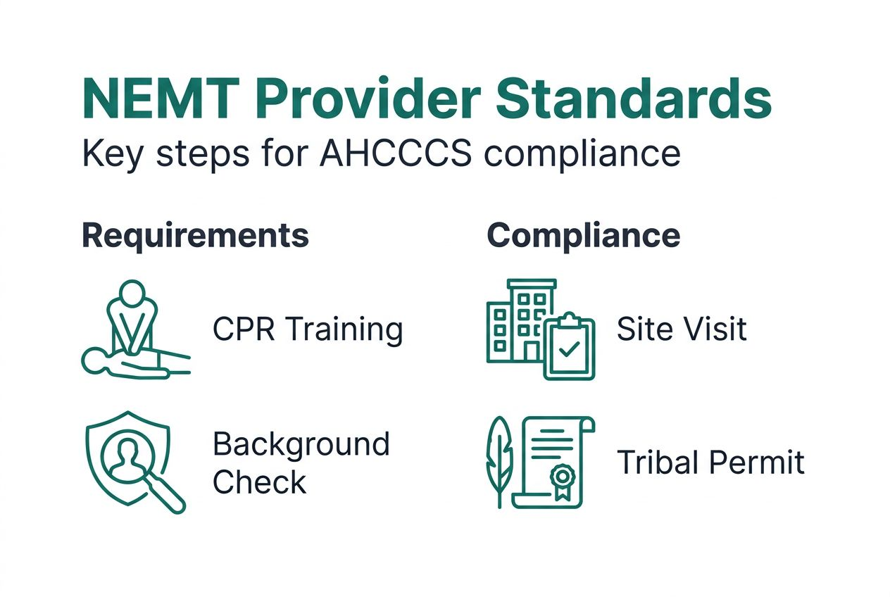 Infographic showing NEMT provider standards and steps