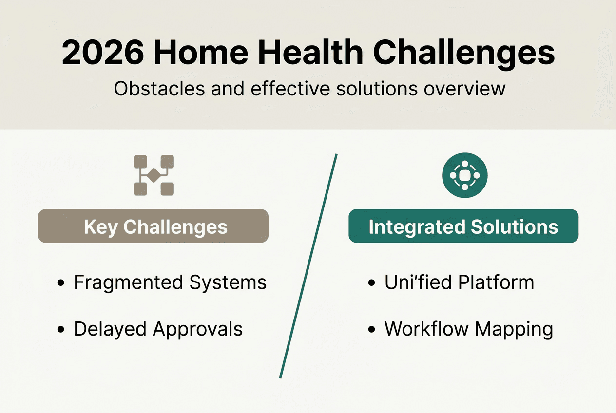 Infographic compares home health challenges with solutions