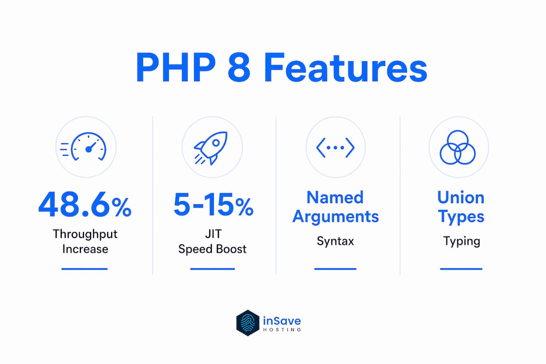 Infographic showing PHP 8 key features and performance stats