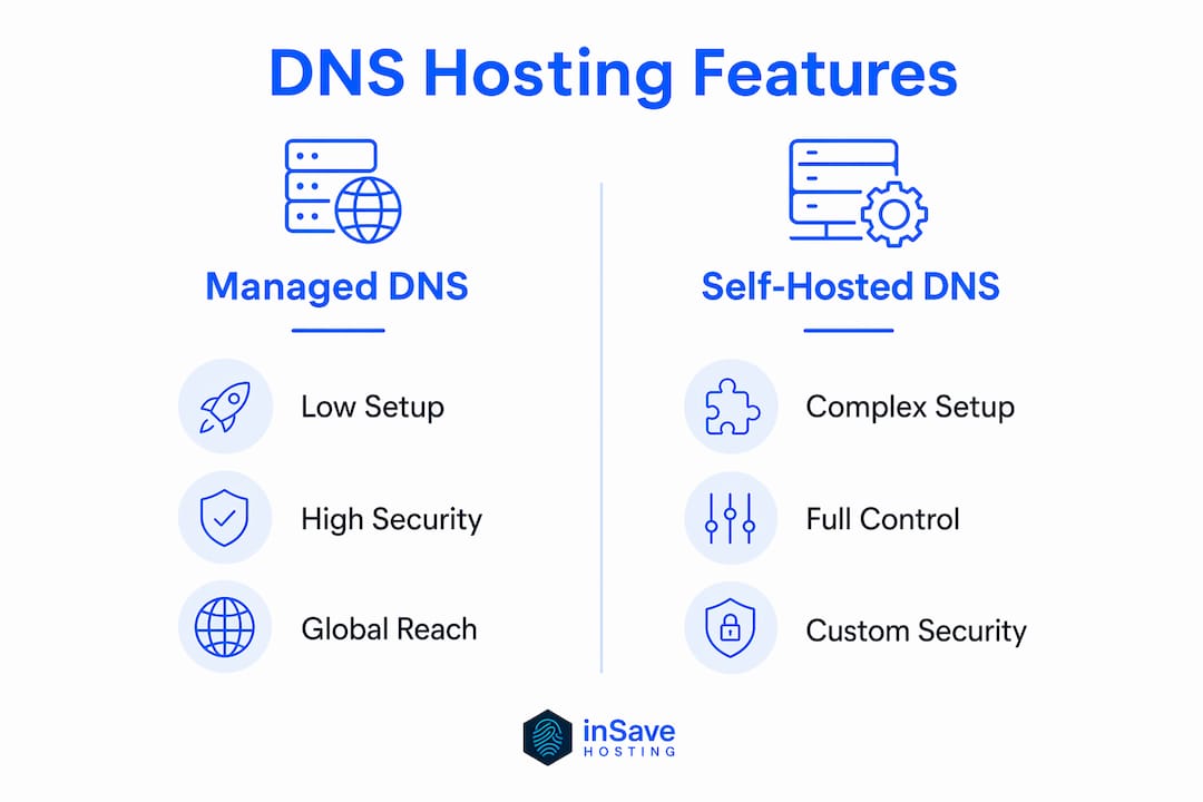Infographic comparing managed and self-hosted DNS features