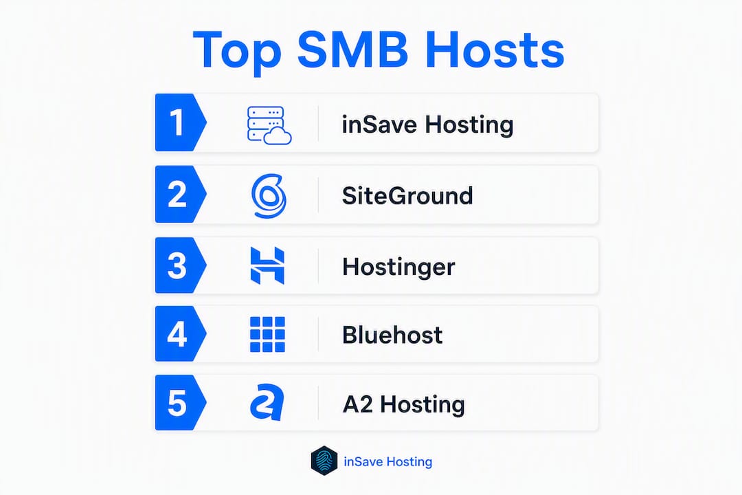 Infographic showing top SMB web hosts ranked