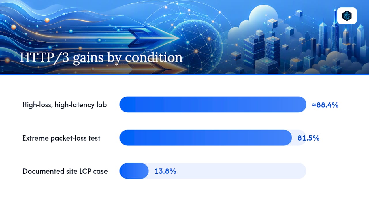 Is HTTP/3 Actually Faster Than HTTP/2? What the Benchmarks Show — overview diagram