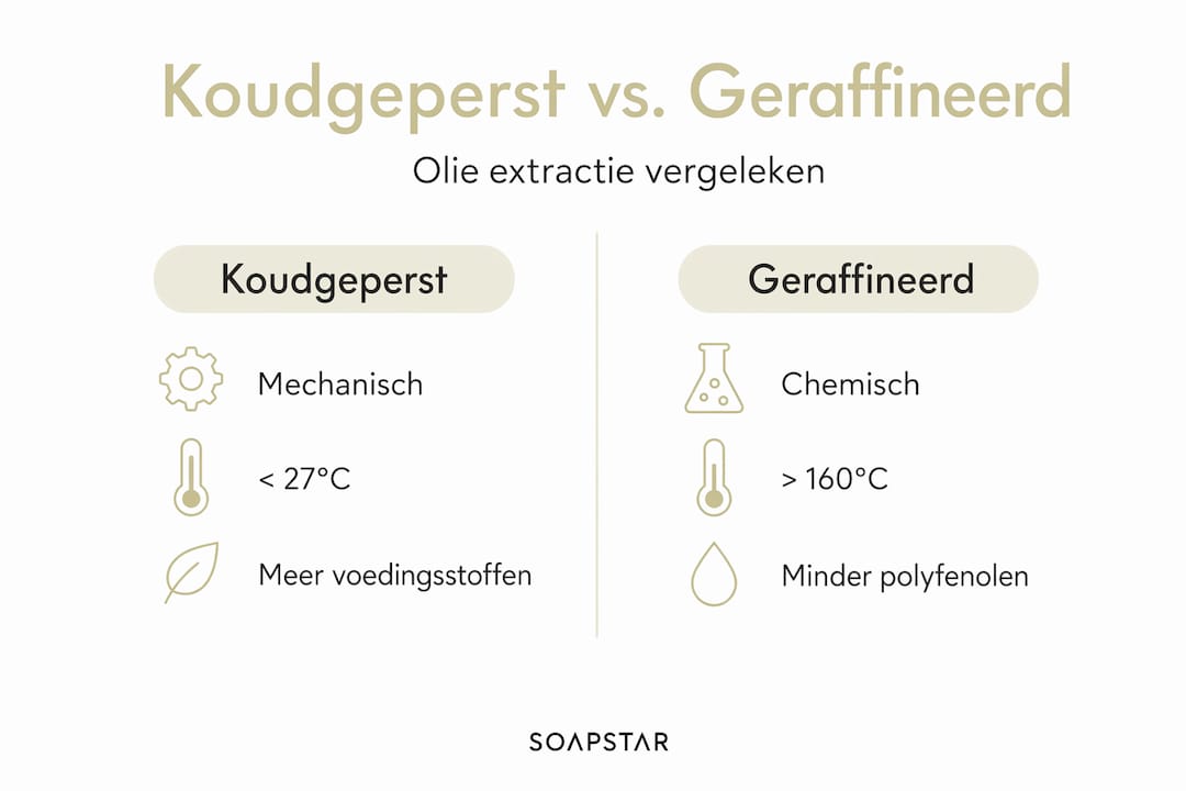 Infographic: het verschil tussen koudgeperste en geraffineerde oliën