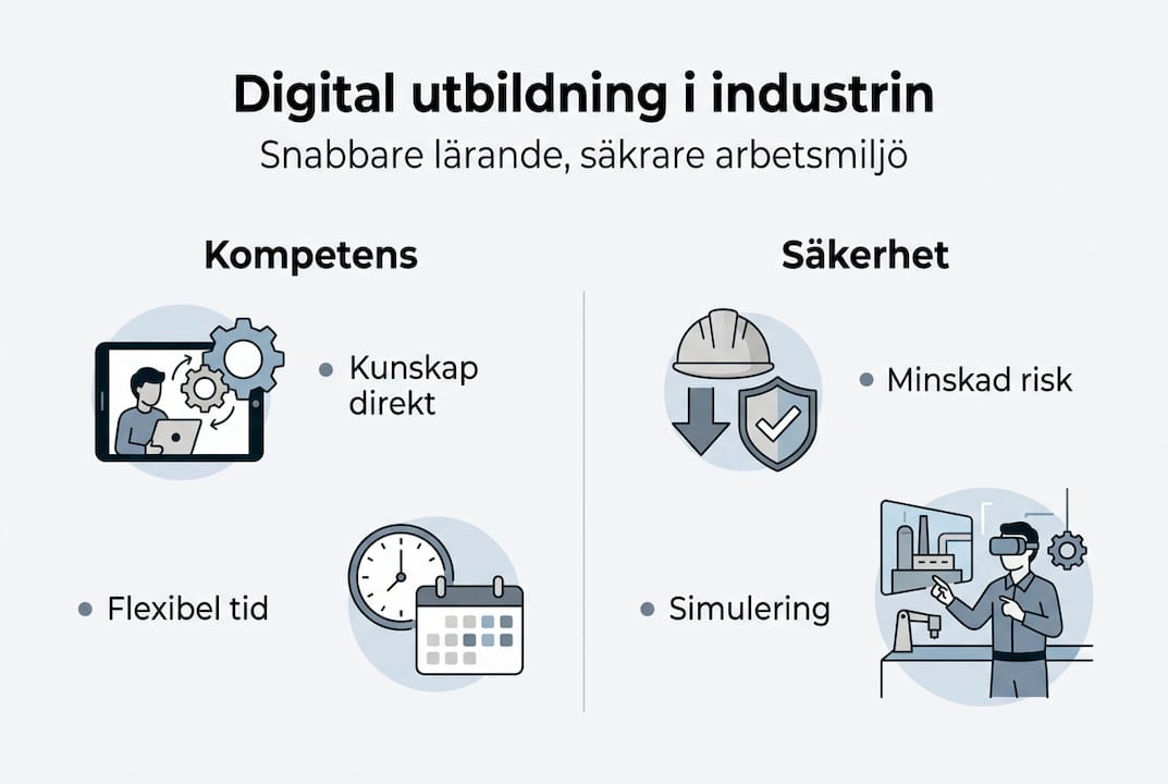 Så påverkar digital utbildning industrin – en översikt i siffror