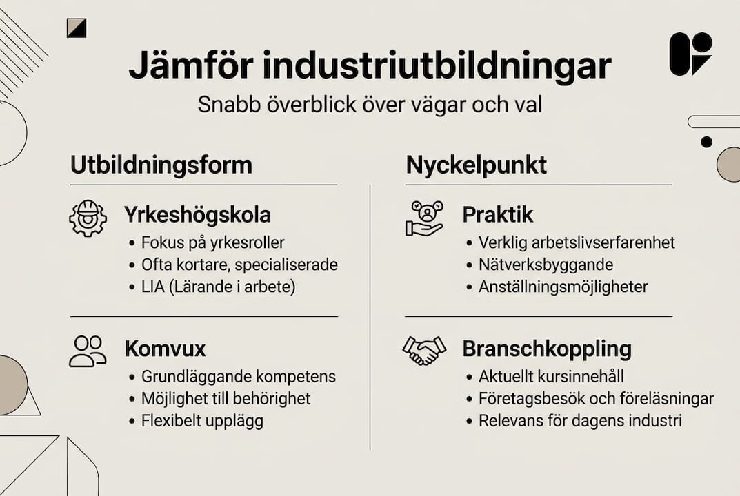 En överskådlig jämförelse av industriutbildningar 2026 – allt du behöver veta i en infografik