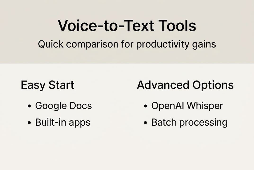 Infographic comparing voice-to-text tool features