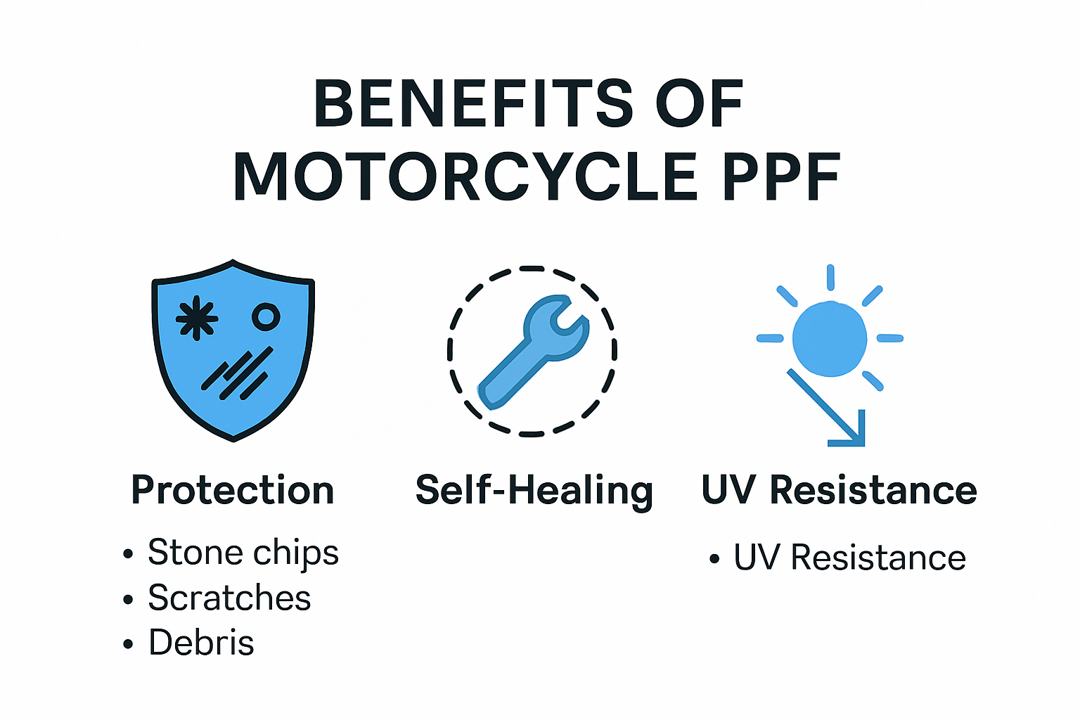 Infographic showing top PPF benefits for motorcycles