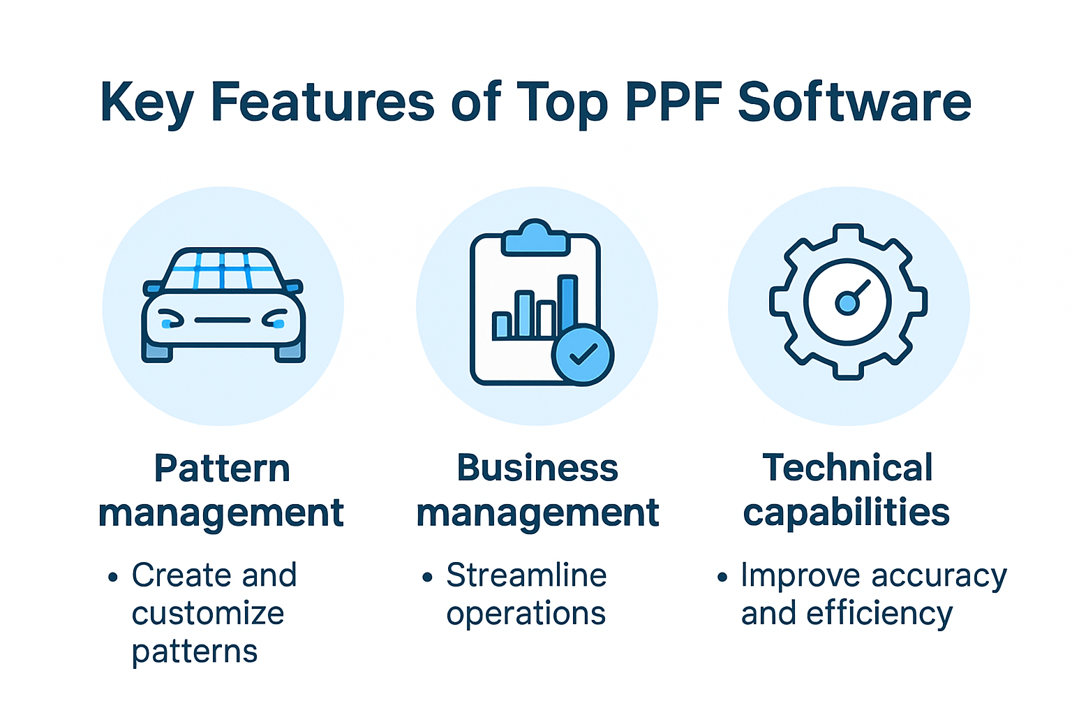 Infographic showing essential features of top PPF software