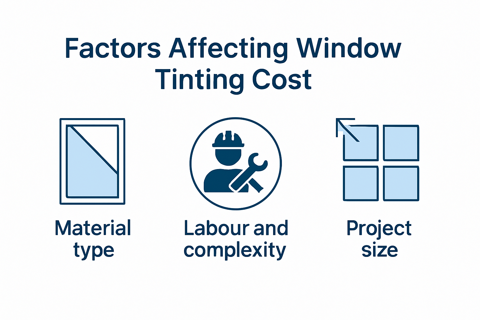 Infographic showing main cost factors of window tinting