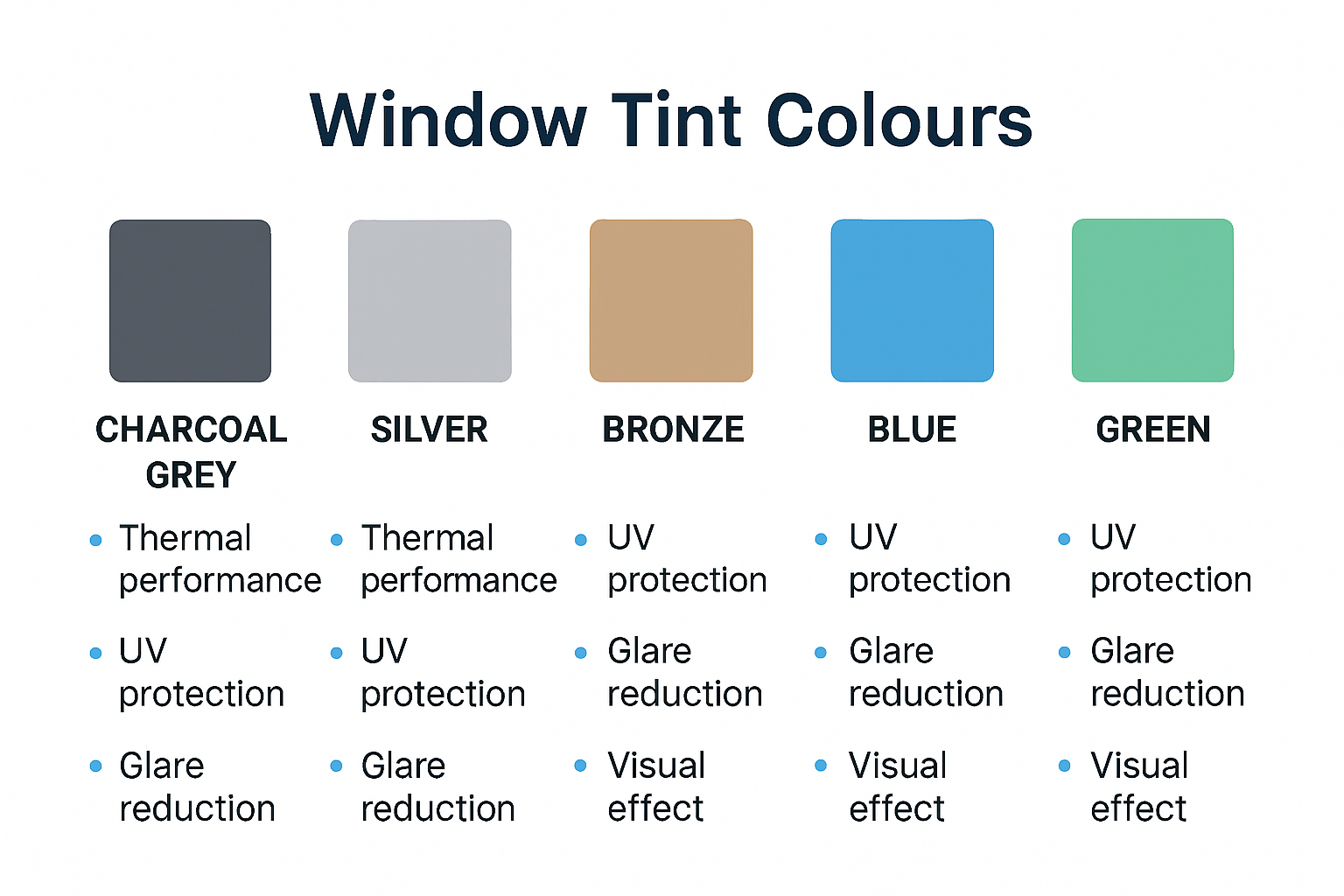 Infographic comparing window tint color options by performance