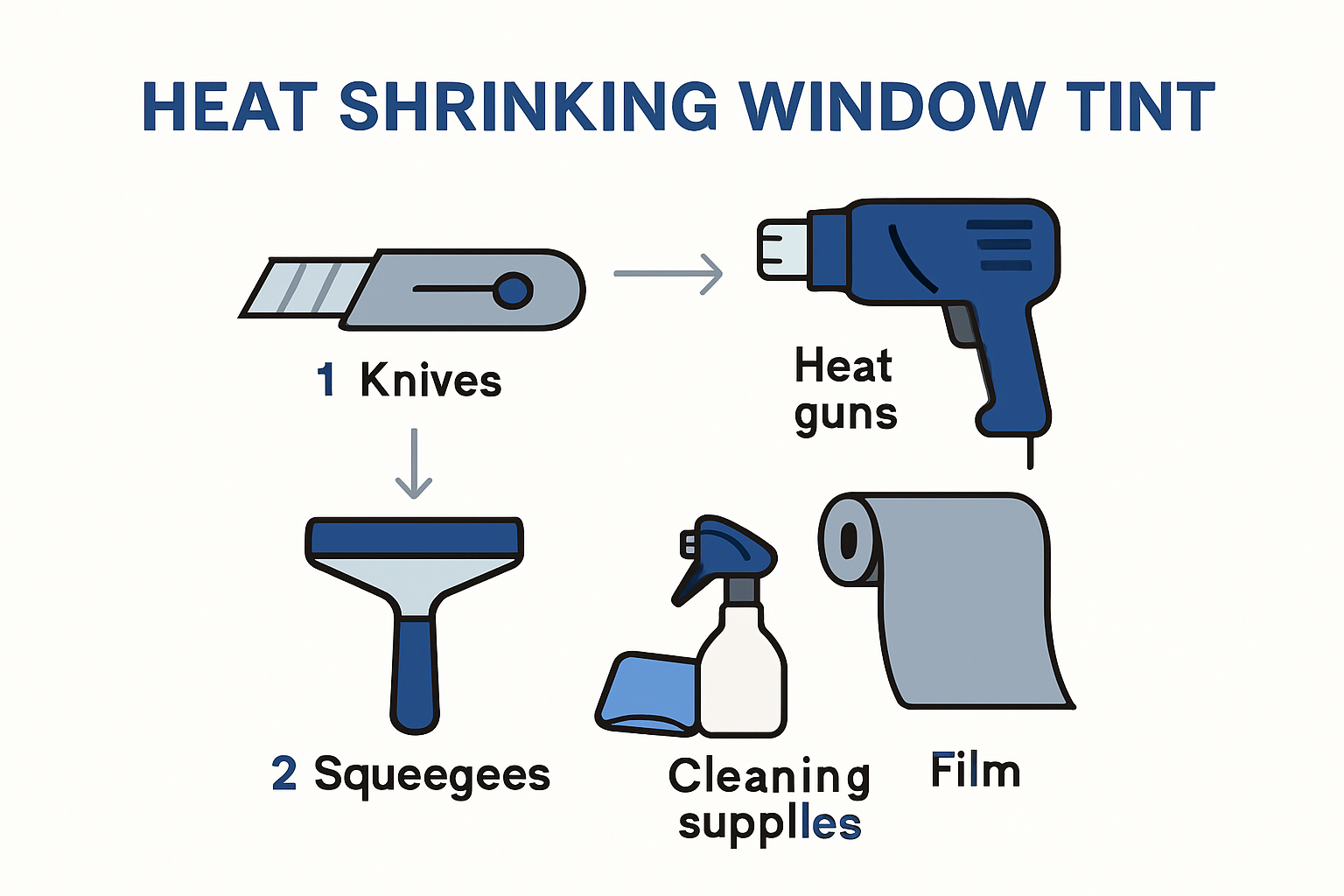 Infographic of essential window tint shrinking tools and materials